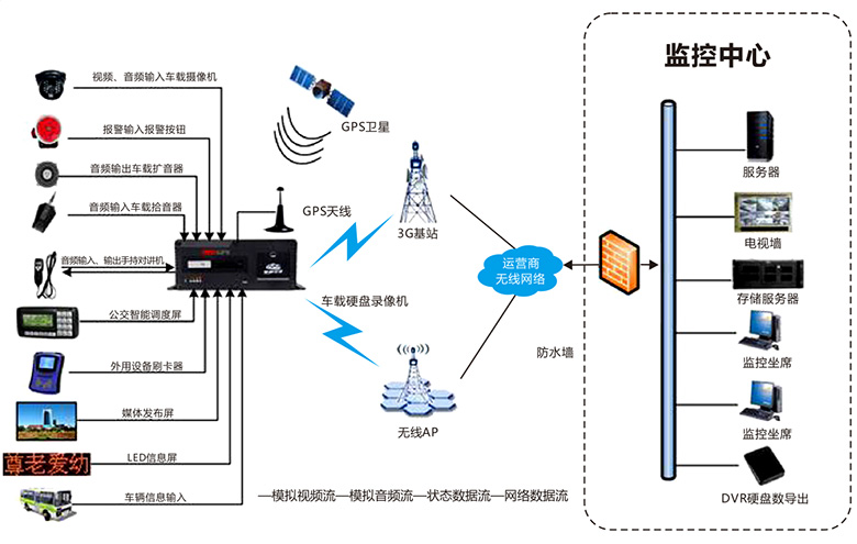 智能公交系统2