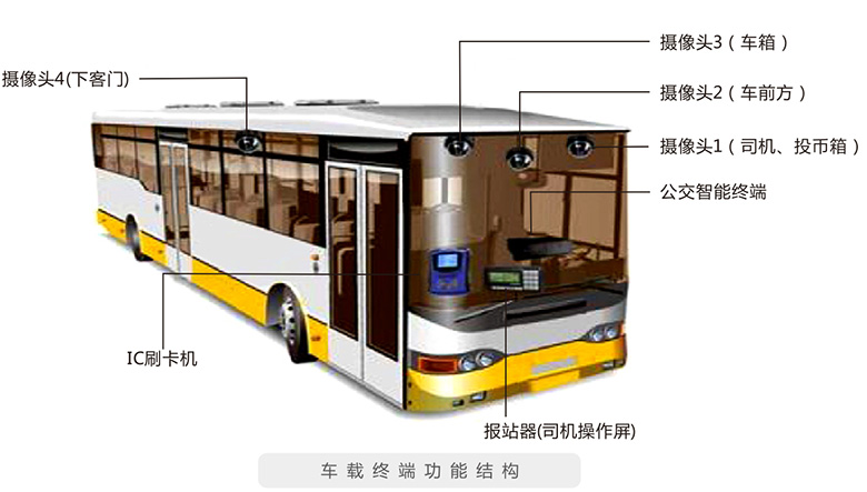 智能公交系统3